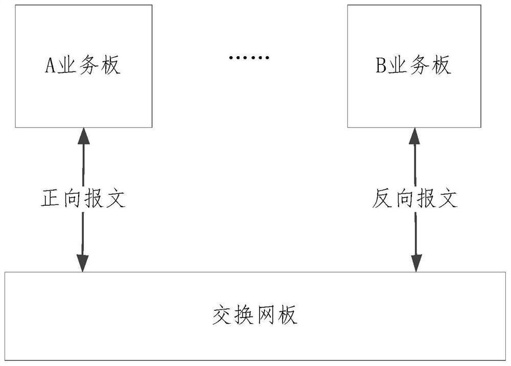 NAT processing method and device under distributed multi-board shunting and electronic equipment