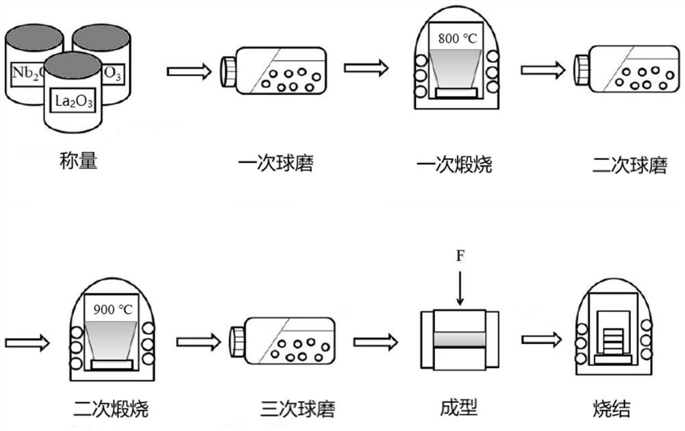 Preparation method of potassium-sodium niobate-based nano fine-grain ceramic with average grain size of 160nm