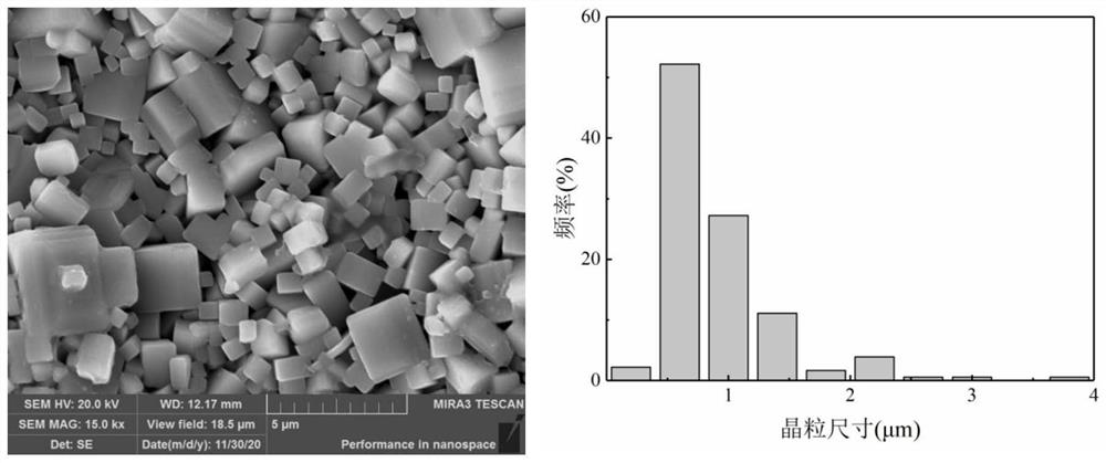 Preparation method of potassium-sodium niobate-based nano fine-grain ceramic with average grain size of 160nm