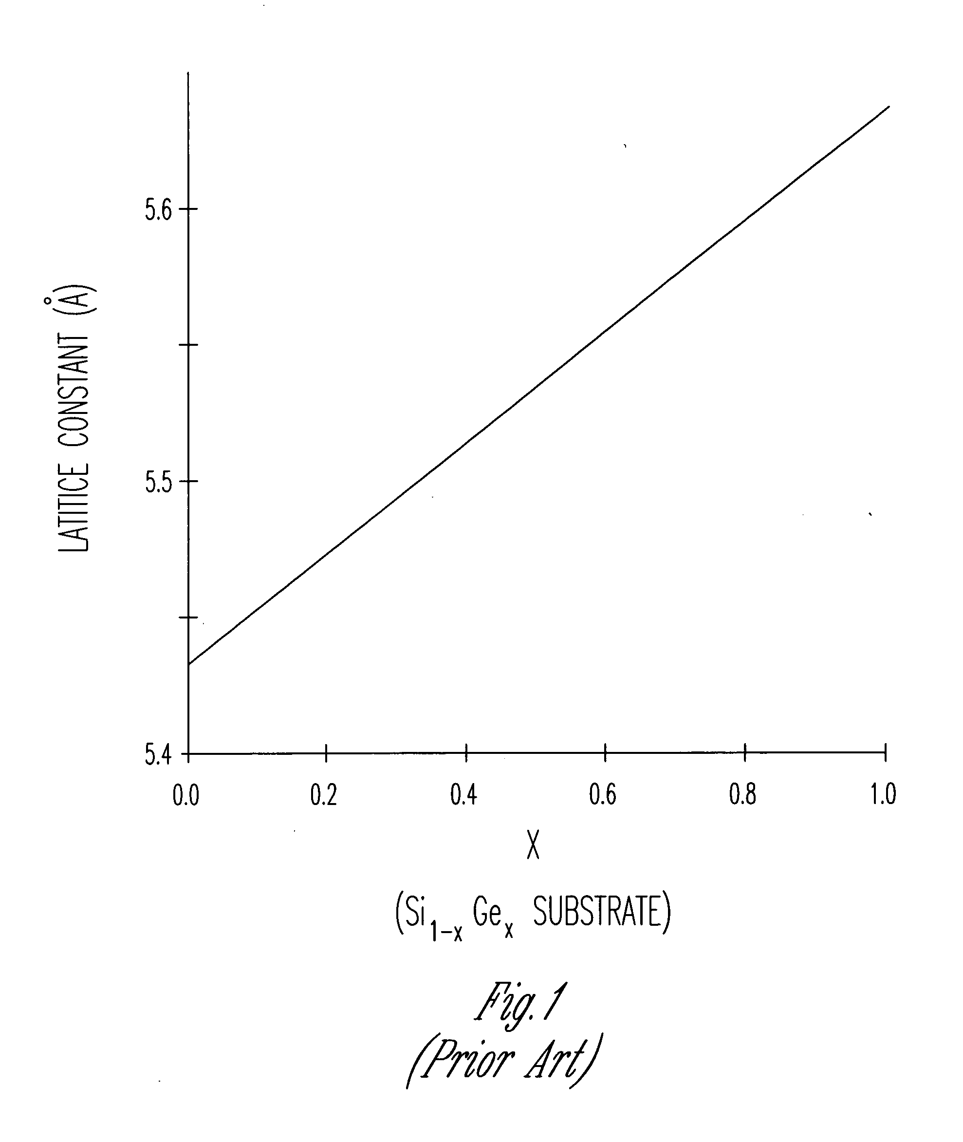 Micromechanical strained semiconductor by wafer bonding