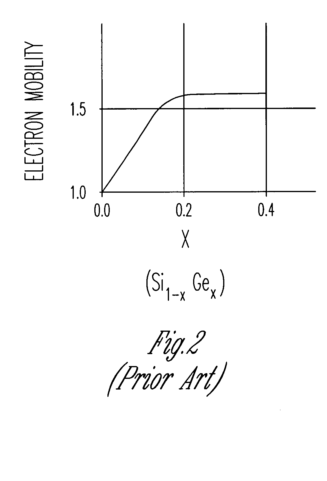 Micromechanical strained semiconductor by wafer bonding