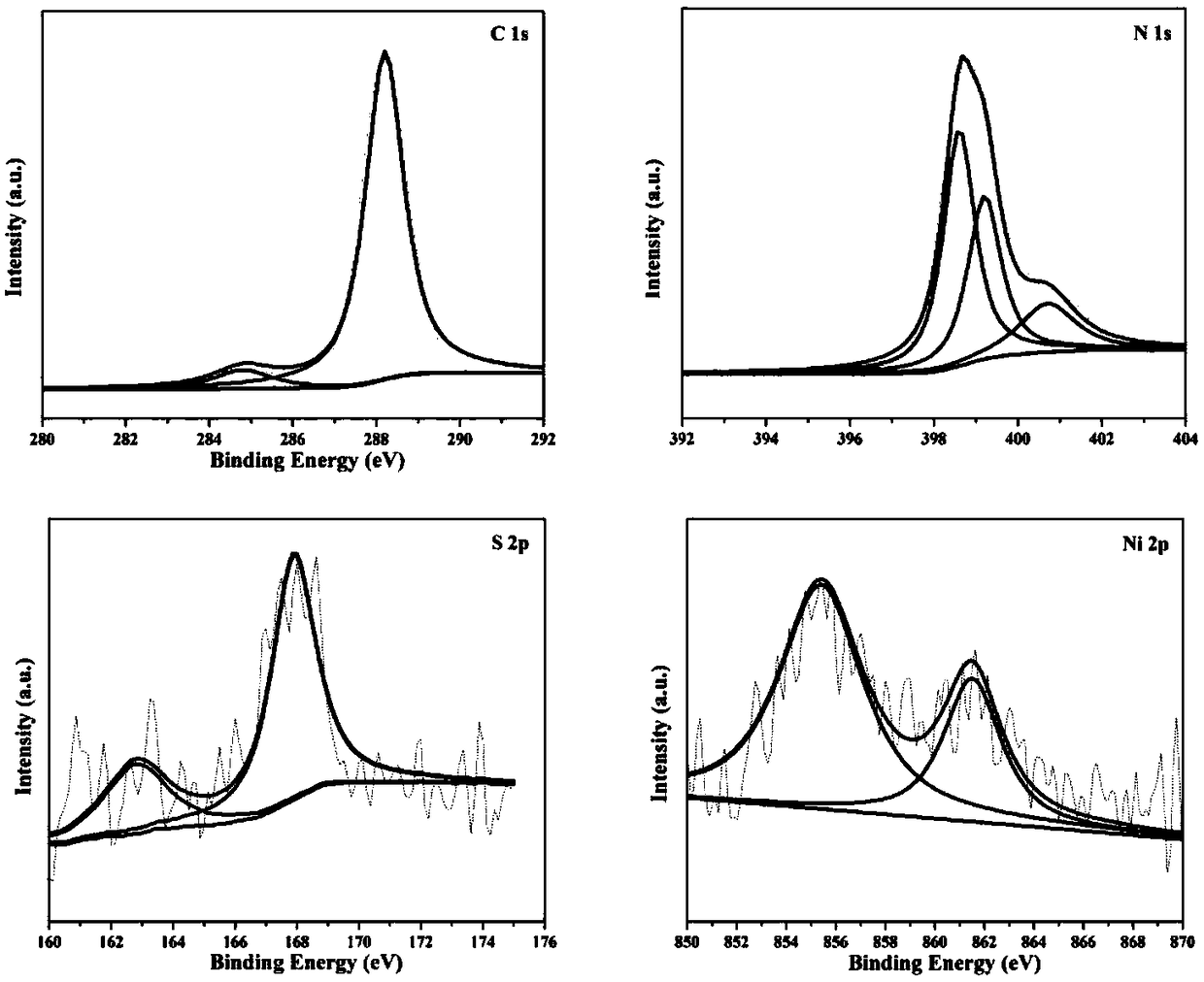 Preparation method of nickel sulfide/graphene-like carbonitride composite catalyst