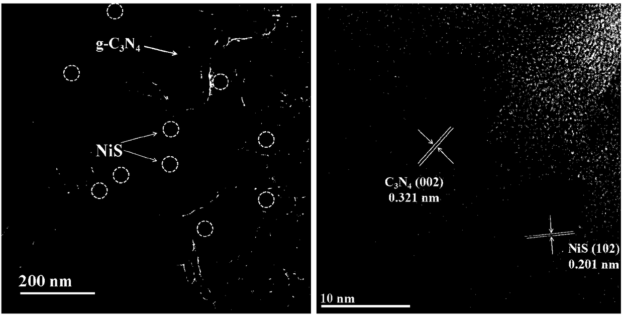 Preparation method of nickel sulfide/graphene-like carbonitride composite catalyst