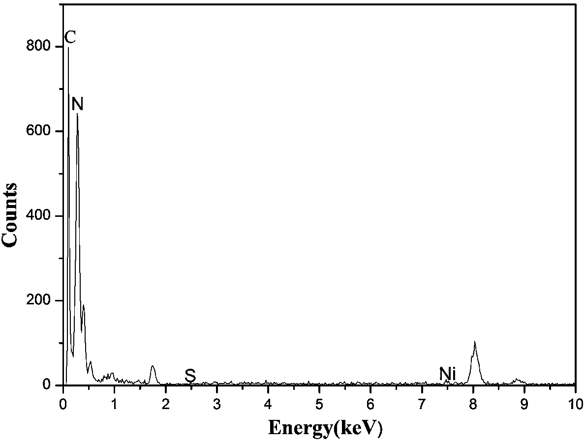 Preparation method of nickel sulfide/graphene-like carbonitride composite catalyst