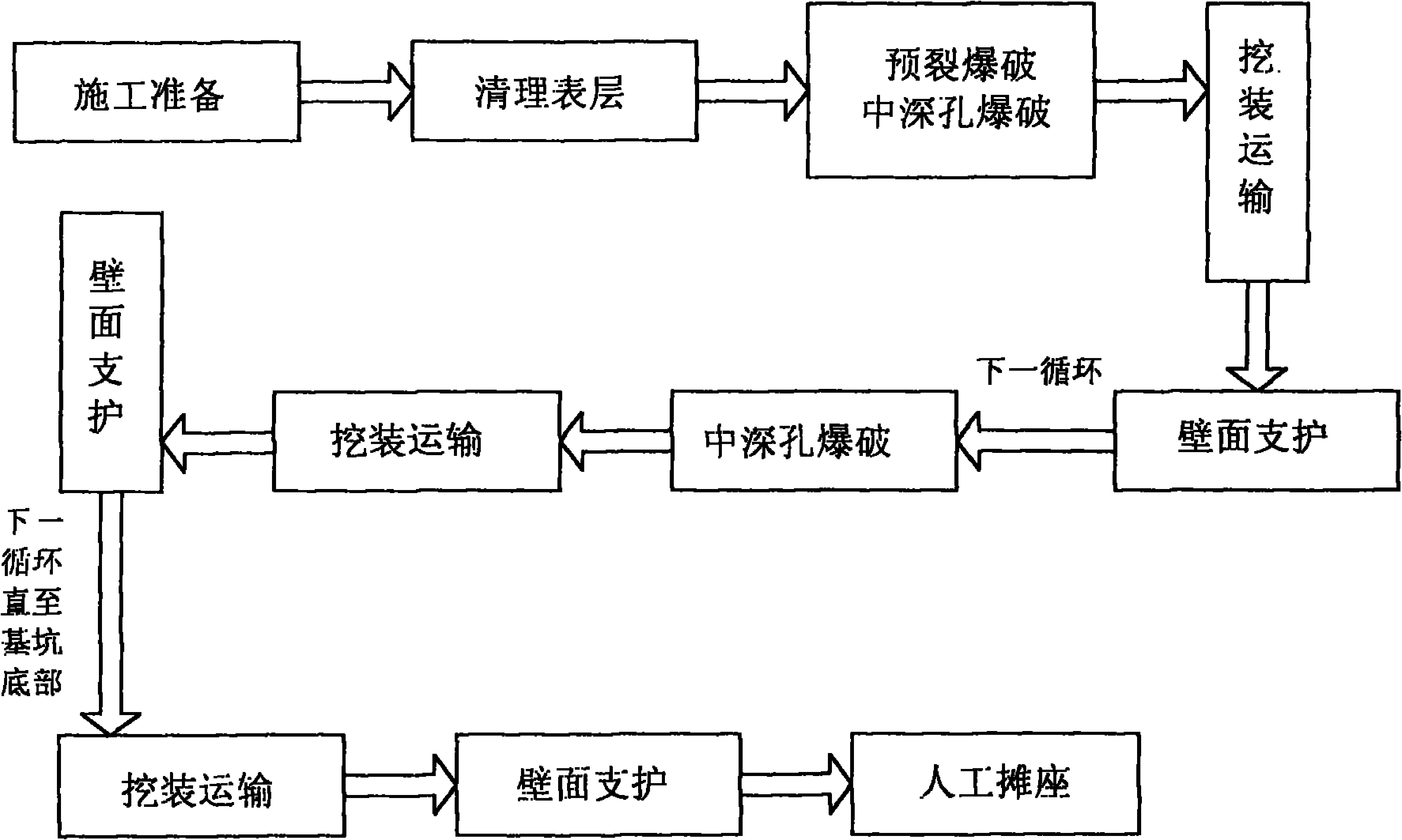 Method for molding vertical wall of deep foundation pit