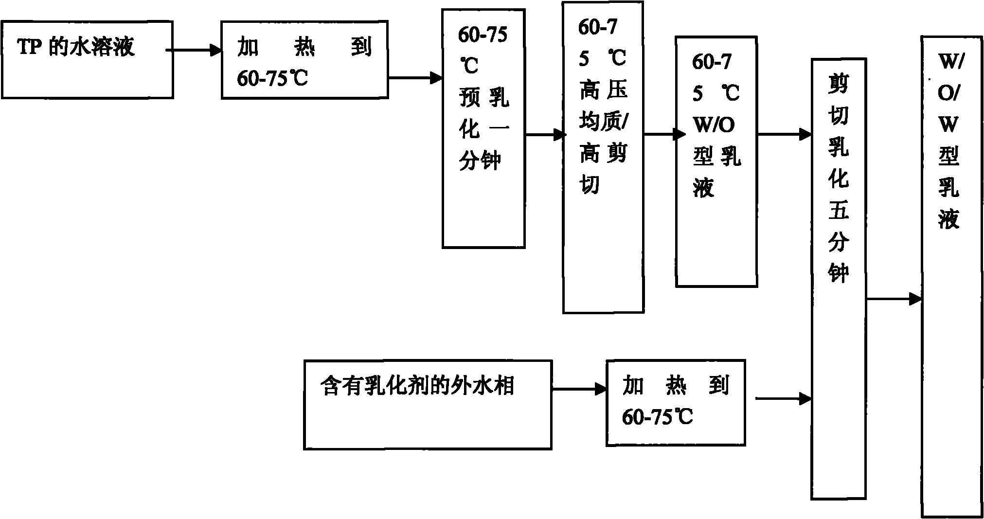 Multiple emulsion for loading tea polyphenol and preparation method thereof