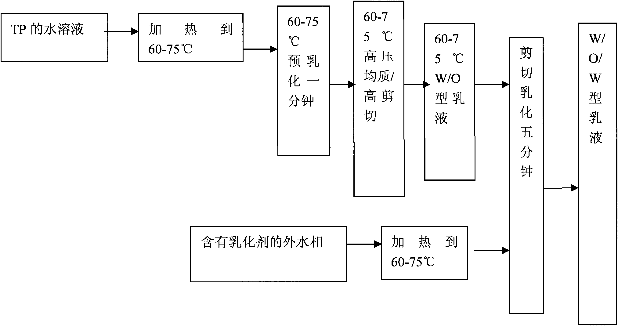 Multiple emulsion for loading tea polyphenol and preparation method thereof