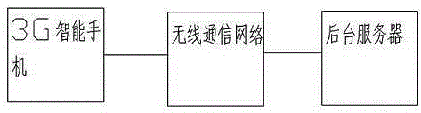 Temperature control type PDCA-model-based communication system and communication method thereof