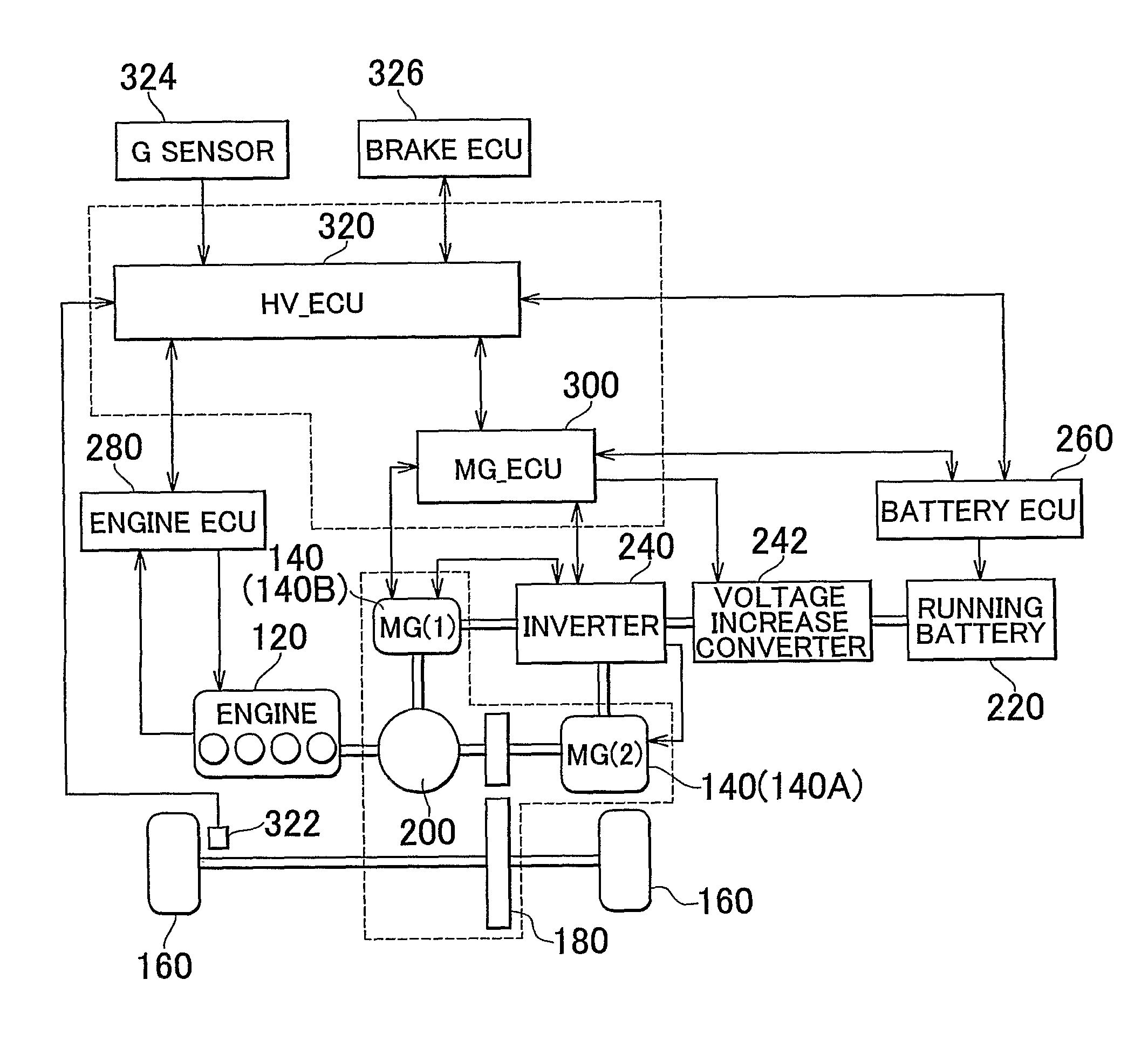 Control apparatus and control method of a vehicle