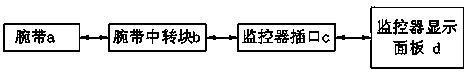 Online monitor for ESD grounding system