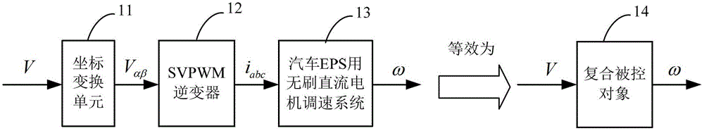 Brushless DC Motor Controller for Automotive EPS and Its Realization Method