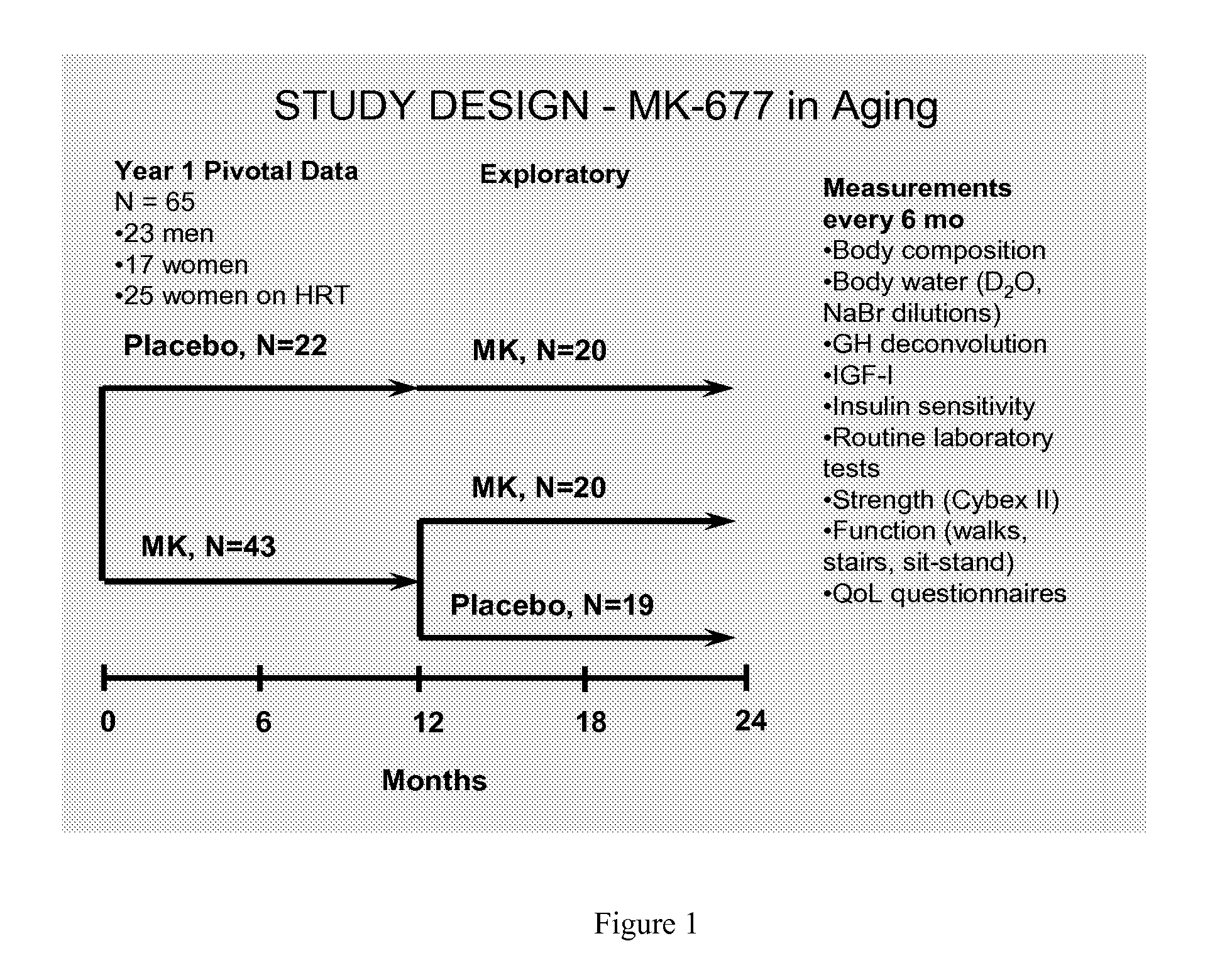 Methods for treating sarcopenia with a growth hormone secretagogue