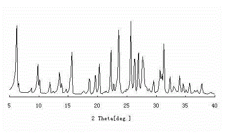 Synthesis method of Y-MOR composite molecular sieve