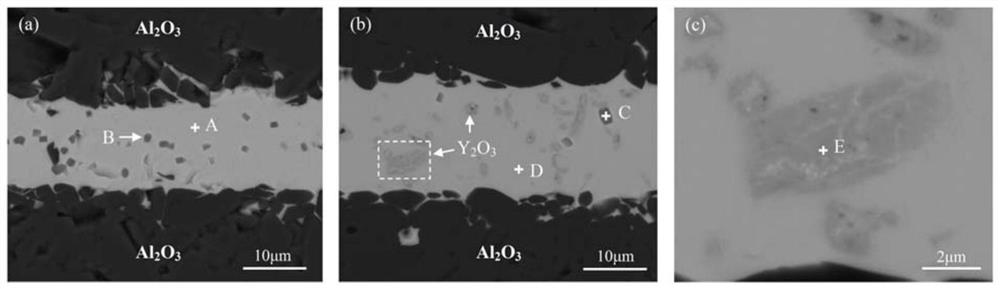 A method of preparing a ceramic joint with temperature detection function using rare earth doped oxide glass