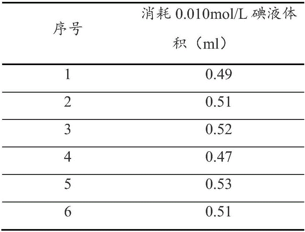 Method for measuring residual sulfur dioxide content of tortoise jelly powder