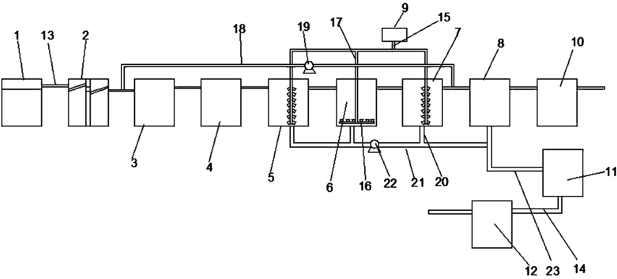 Sewage treatment device and method for garment production process