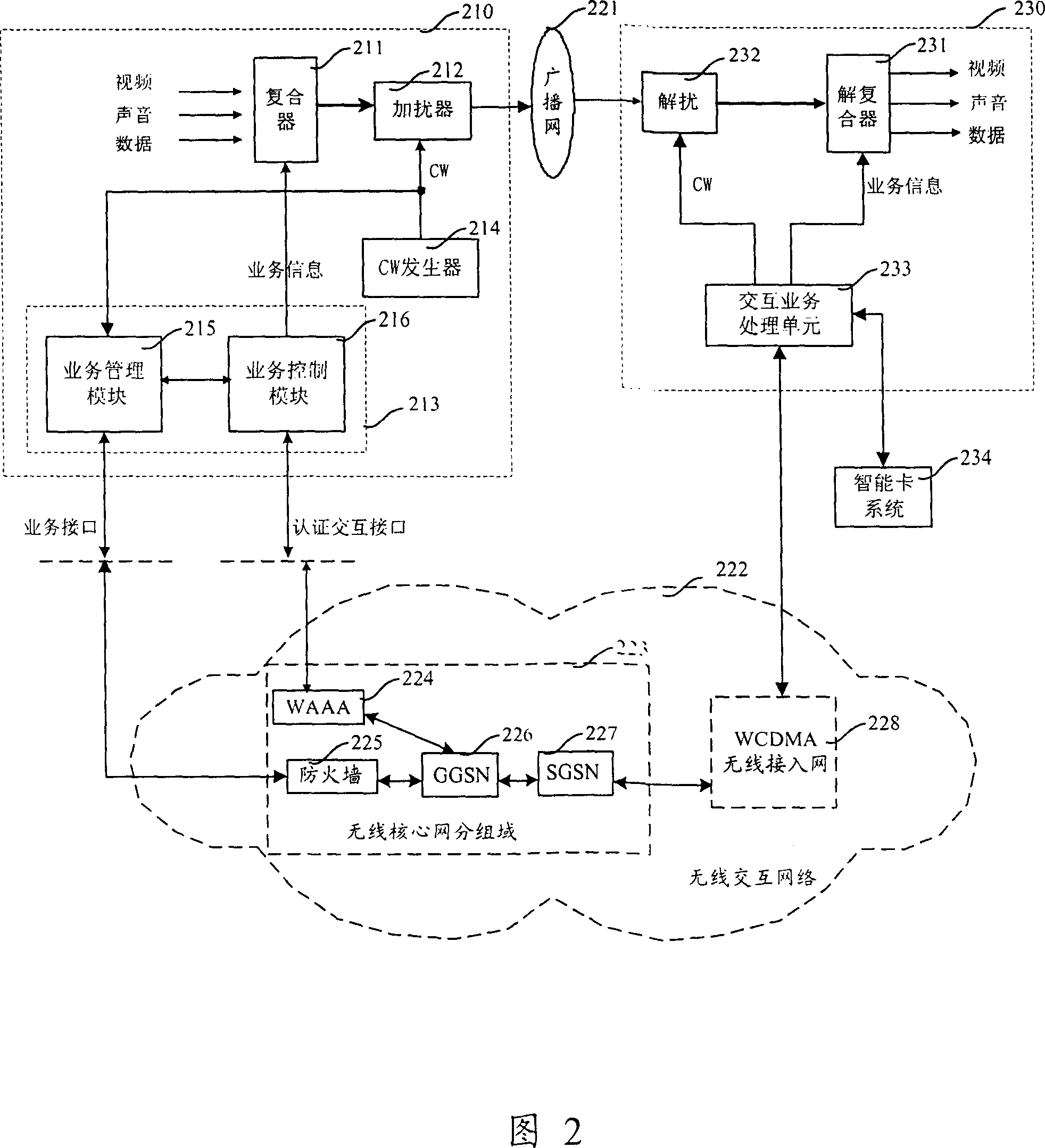 Safe access method and device for digital broadcast television network