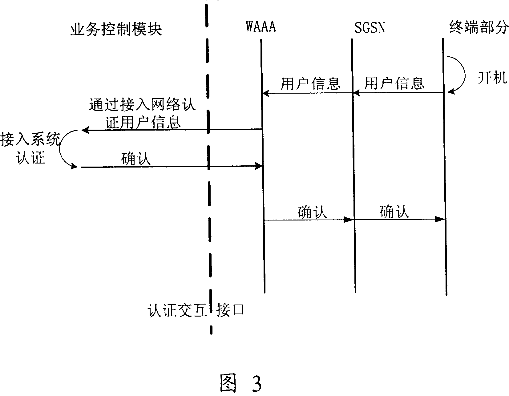 Safe access method and device for digital broadcast television network