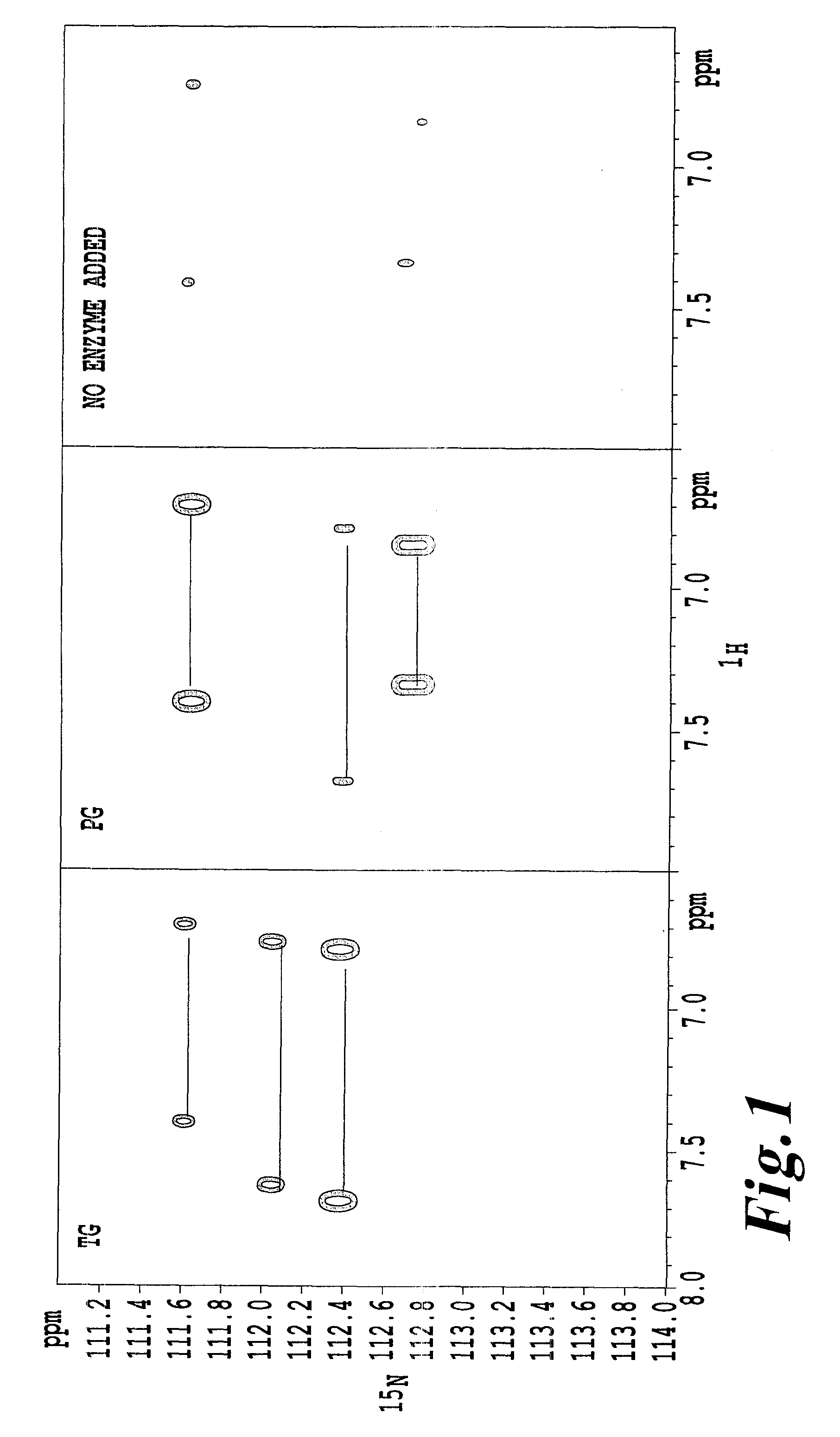 Method of denaturing protein with enzymes