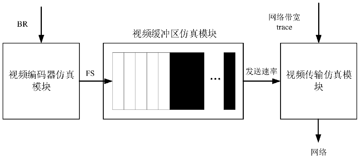 Method for controlling video coding flow rate of monitoring video sending end