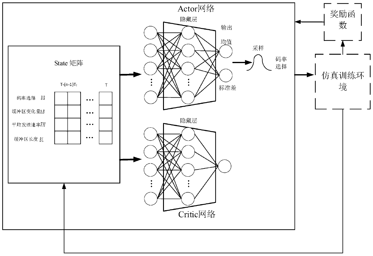 Method for controlling video coding flow rate of monitoring video sending end