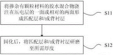 High frequency ultrasonic energy transducer with optimized performance and manufacturing method thereof