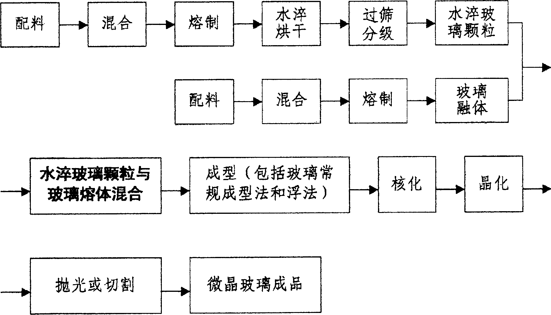 Method for producing micro crystal glass