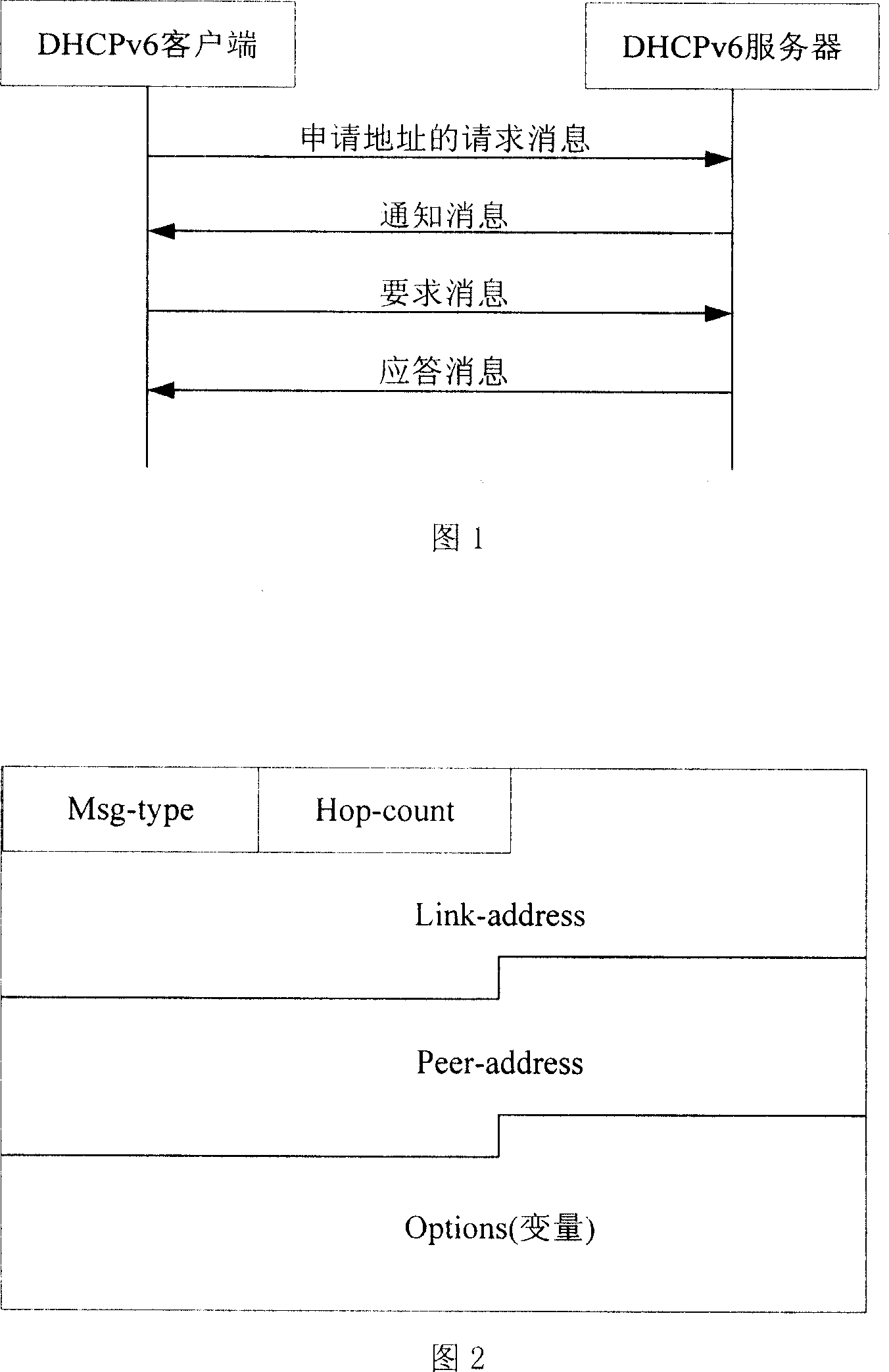 Method and system for address selection