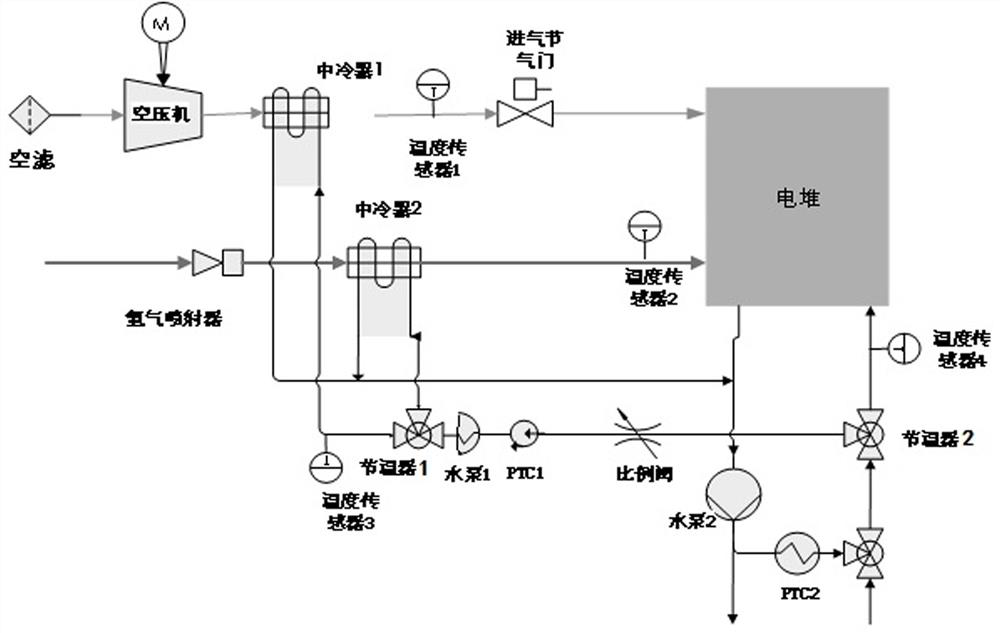 Air inlet temperature control device of fuel cell and control method of air inlet temperature control device