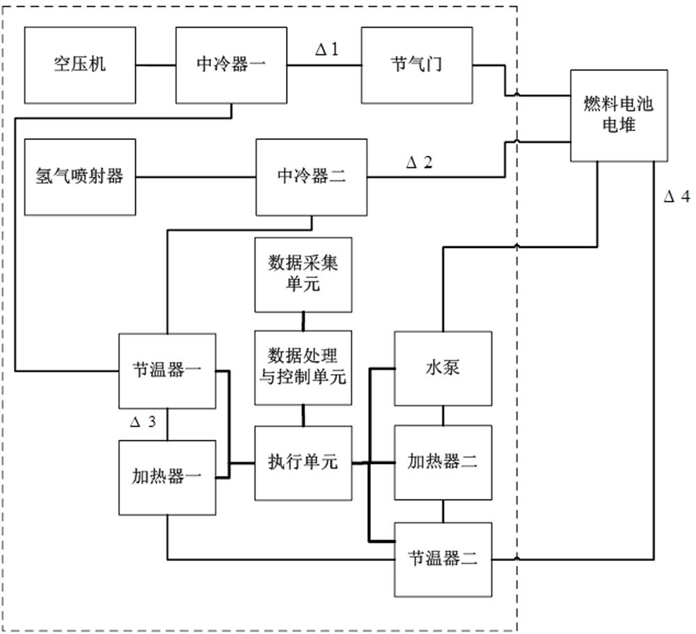 Air inlet temperature control device of fuel cell and control method of air inlet temperature control device