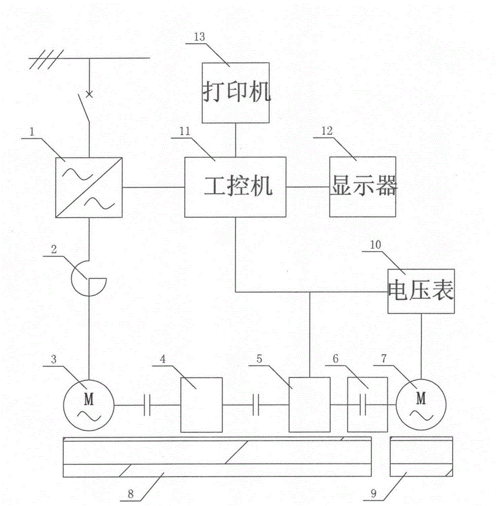 Full-automatic online testing device and method for static braking torque of elevator tractor