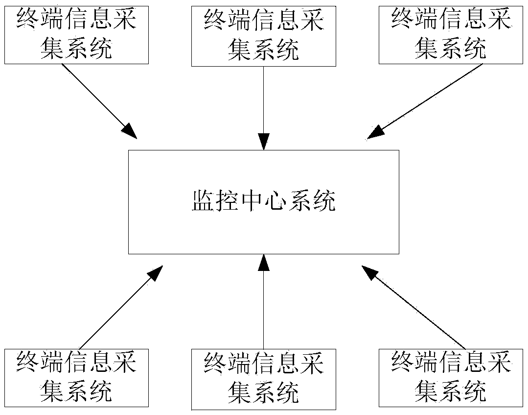 Distribution network integrated distribution automation terminal on-line monitoring system and method