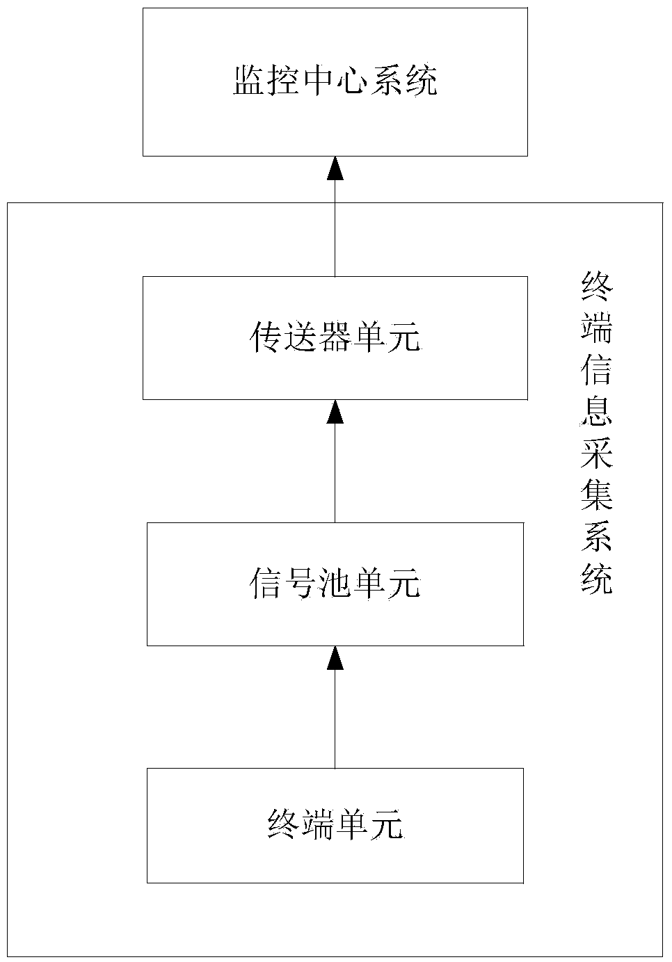 Distribution network integrated distribution automation terminal on-line monitoring system and method