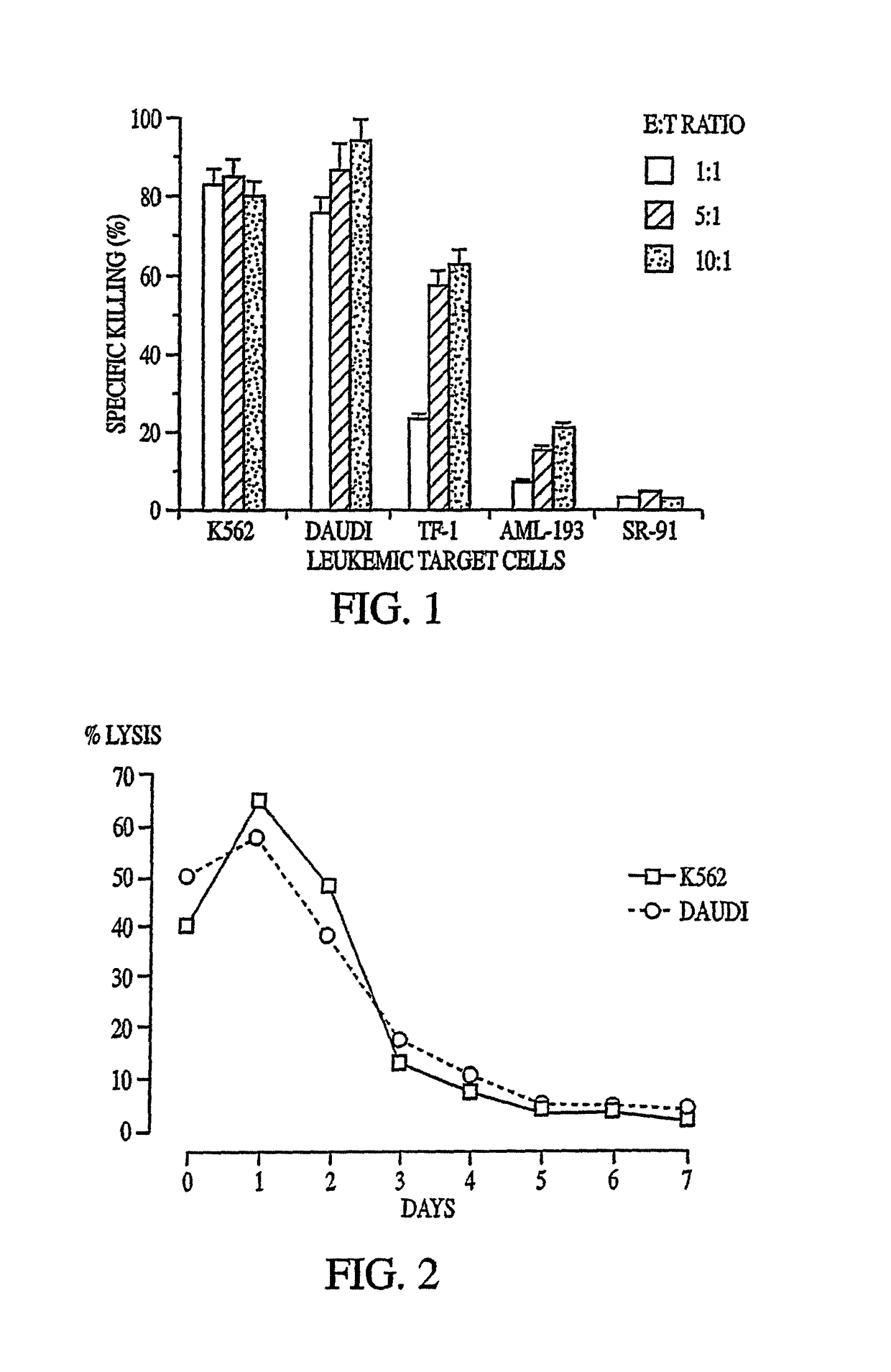 Natural killer cell lines and methods of use