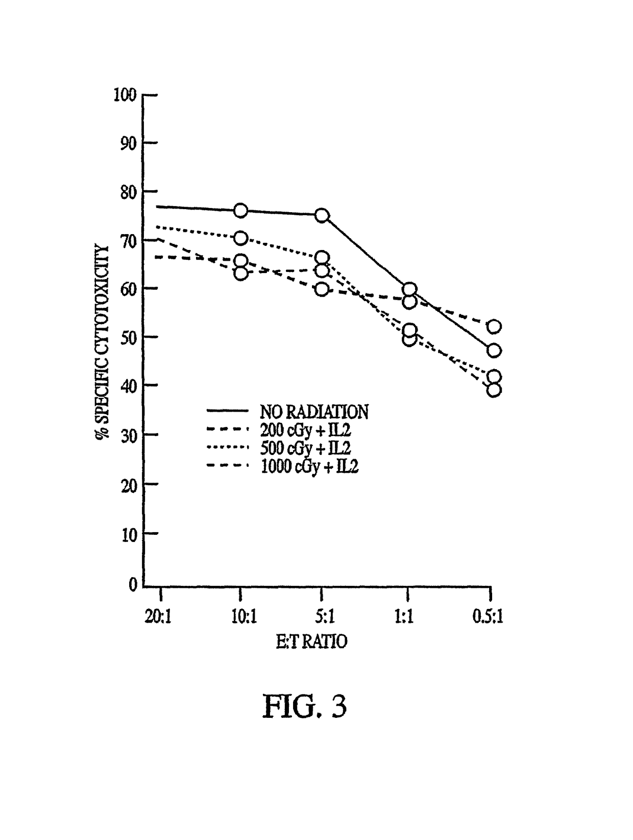 Natural killer cell lines and methods of use