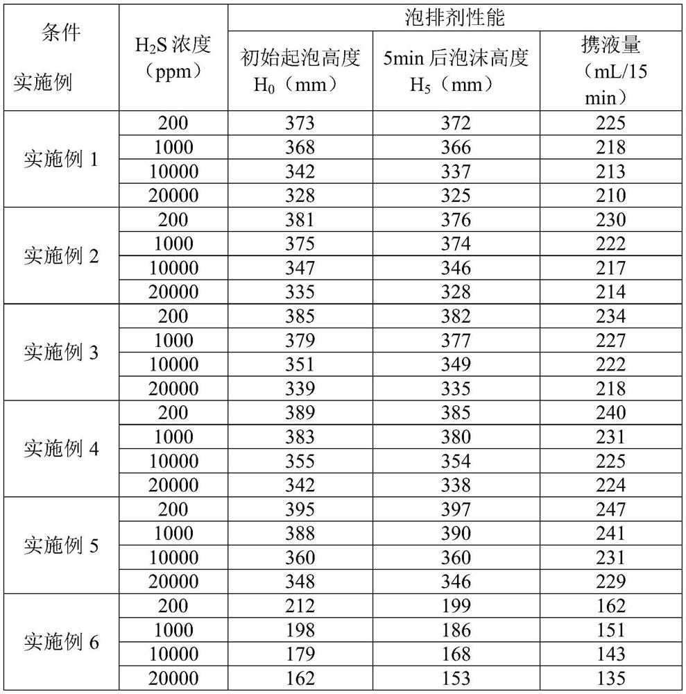 Foam scrubbing agent as well as preparation method and application thereof