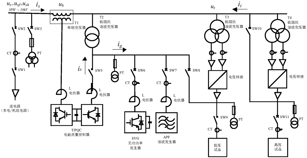 Mining high-low voltage reactive power and harmonic compensation device based on cancellation method