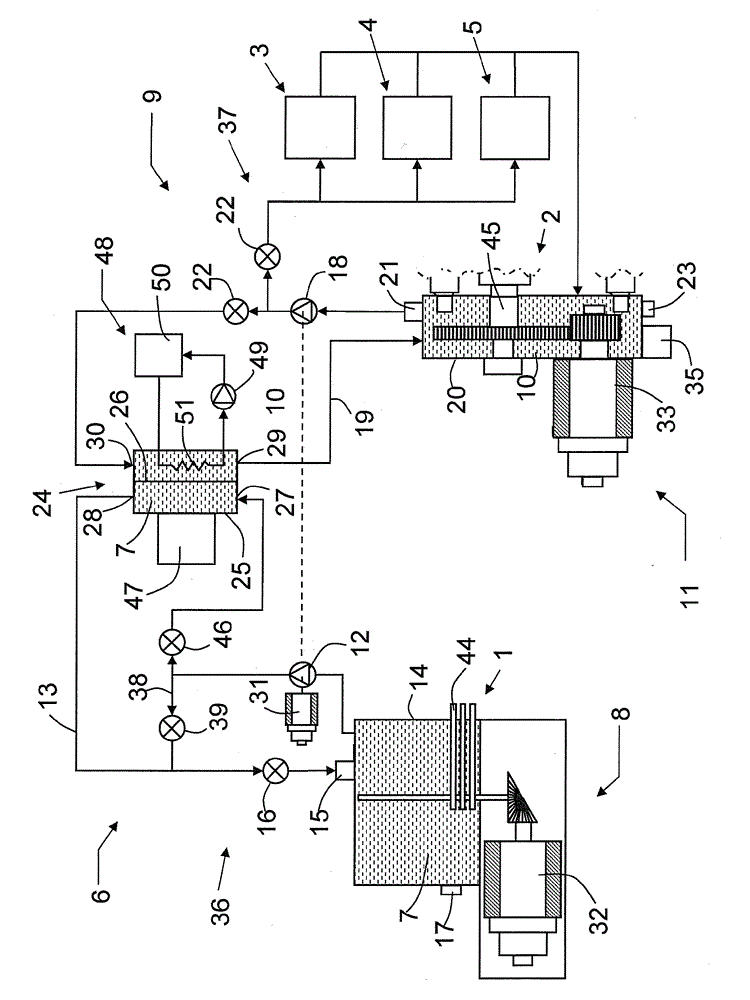 Weaving machine with lubricating systems