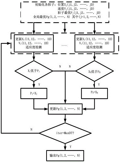 Non-linear-model-predictive-control FPGA hardware acceleration controller and acceleration realization method