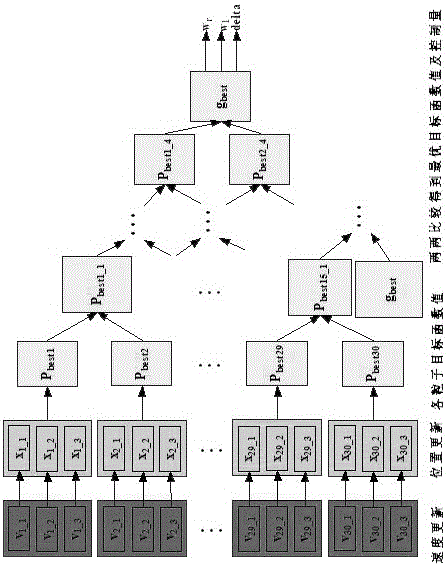 Non-linear-model-predictive-control FPGA hardware acceleration controller and acceleration realization method