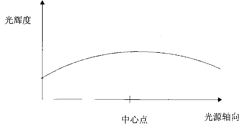 Light projector for scanning module