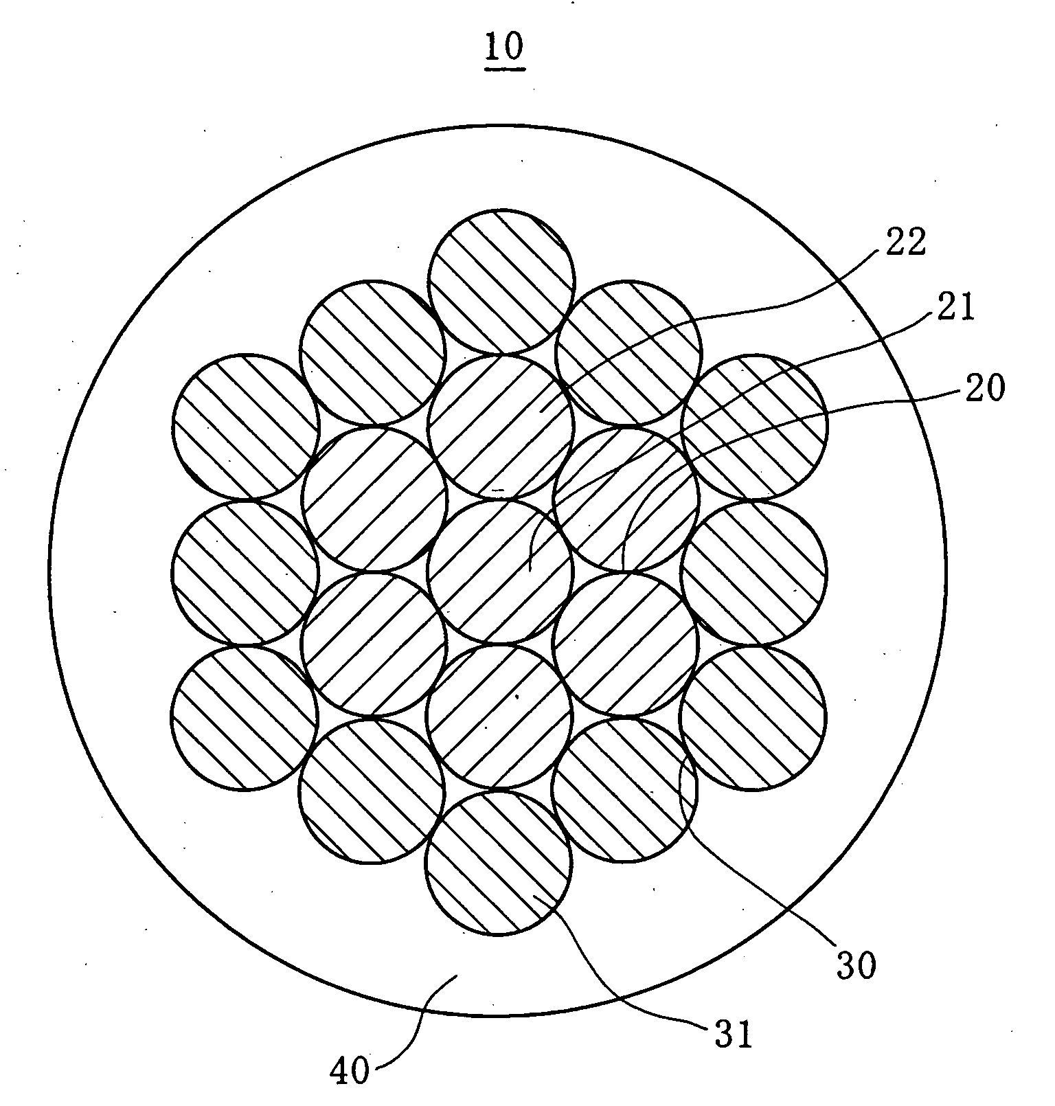 Electric Wire for Automobile