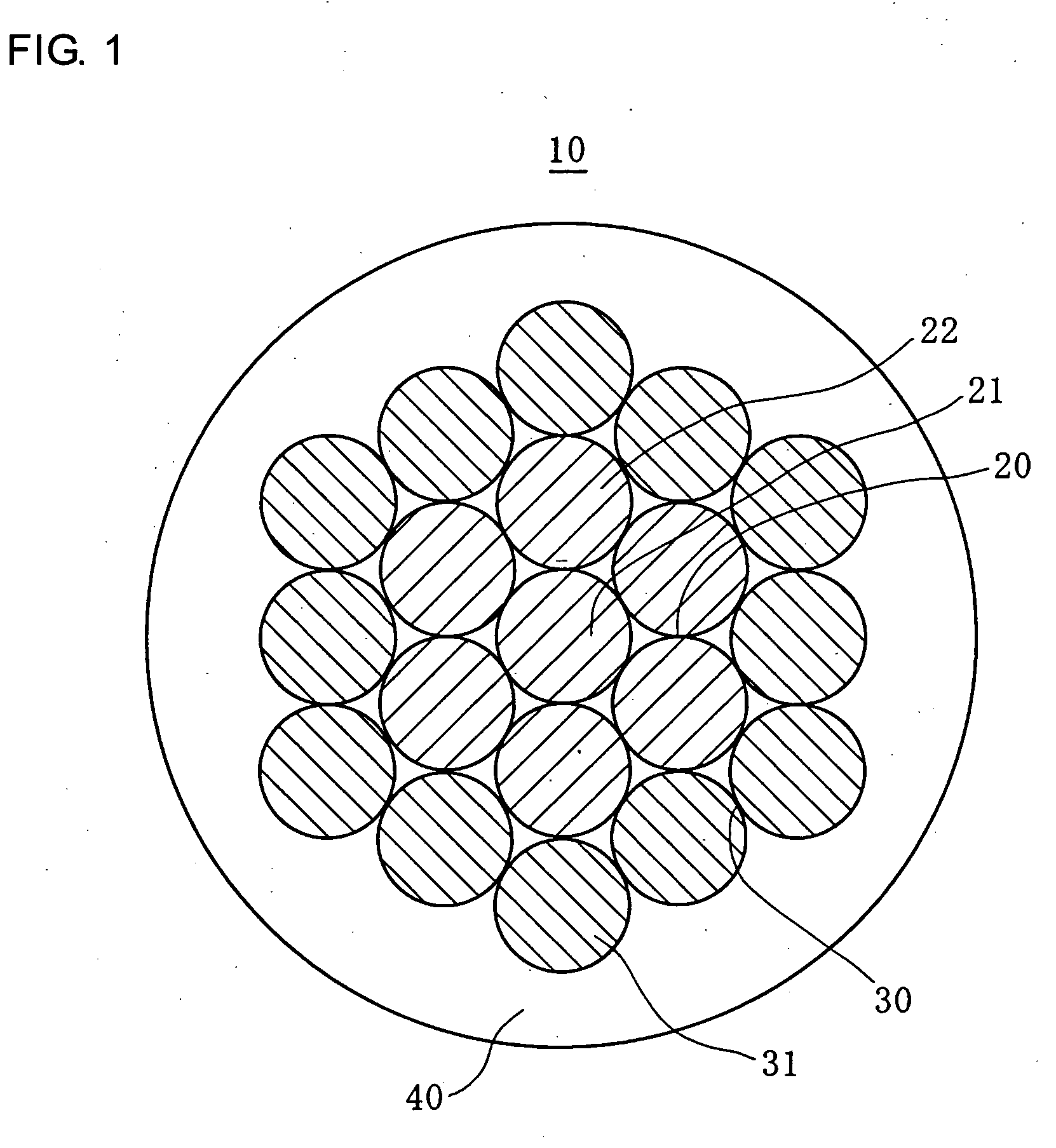 Electric Wire for Automobile