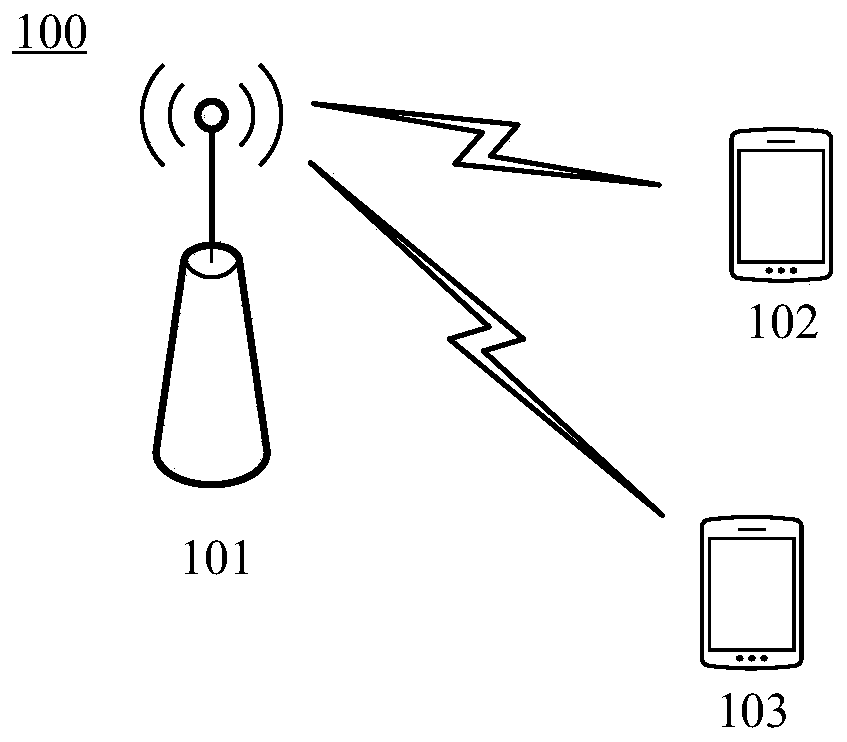 Coding and decoding method, device and system