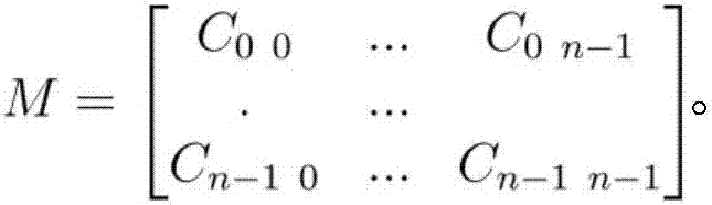 App (Application) development potential sorting method based on co-occurrence relation