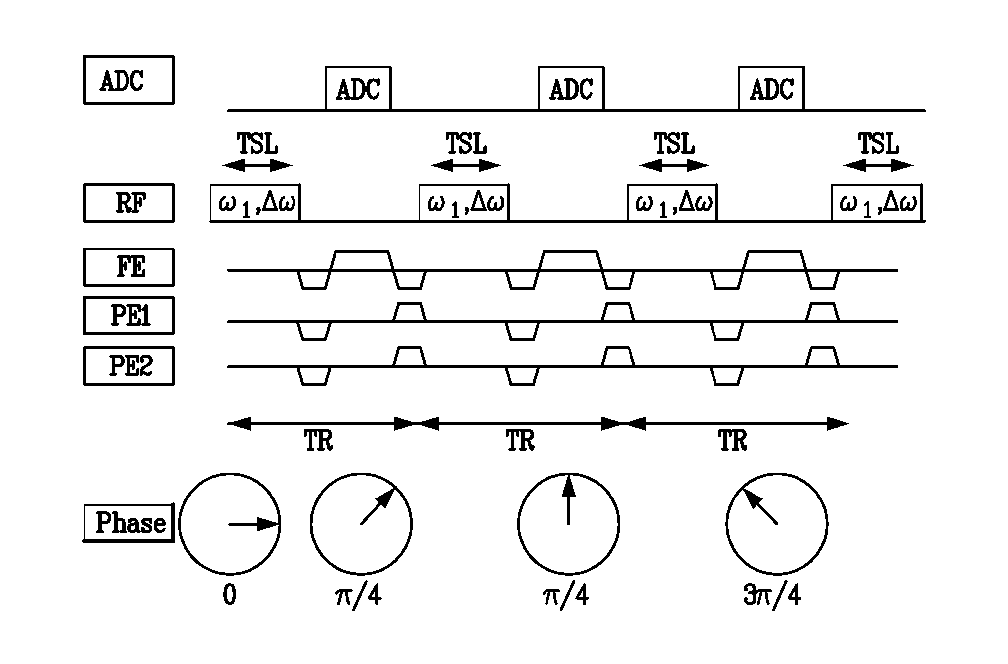 Spin locked balanced steady-state free precession (slssfp)