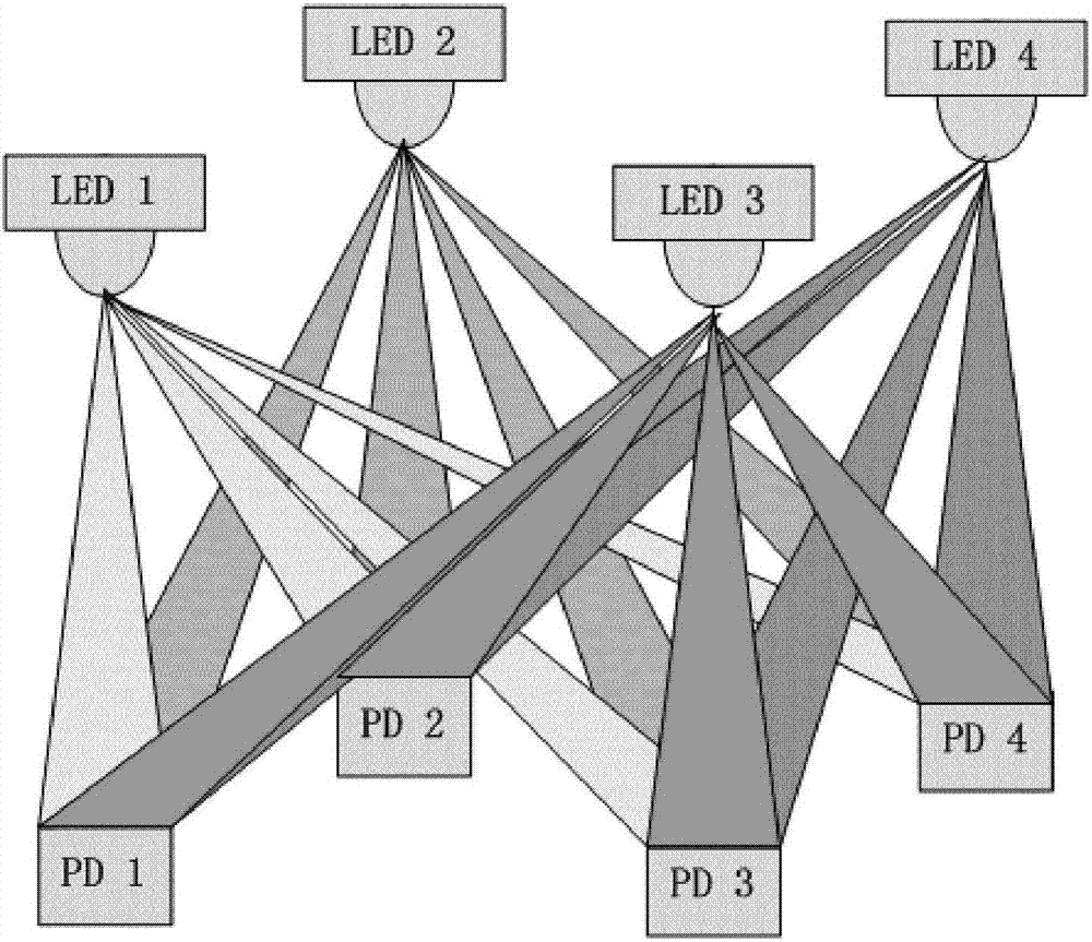 Visible light channel joint balance method based on orthogonal mapping and probabilistic neural network