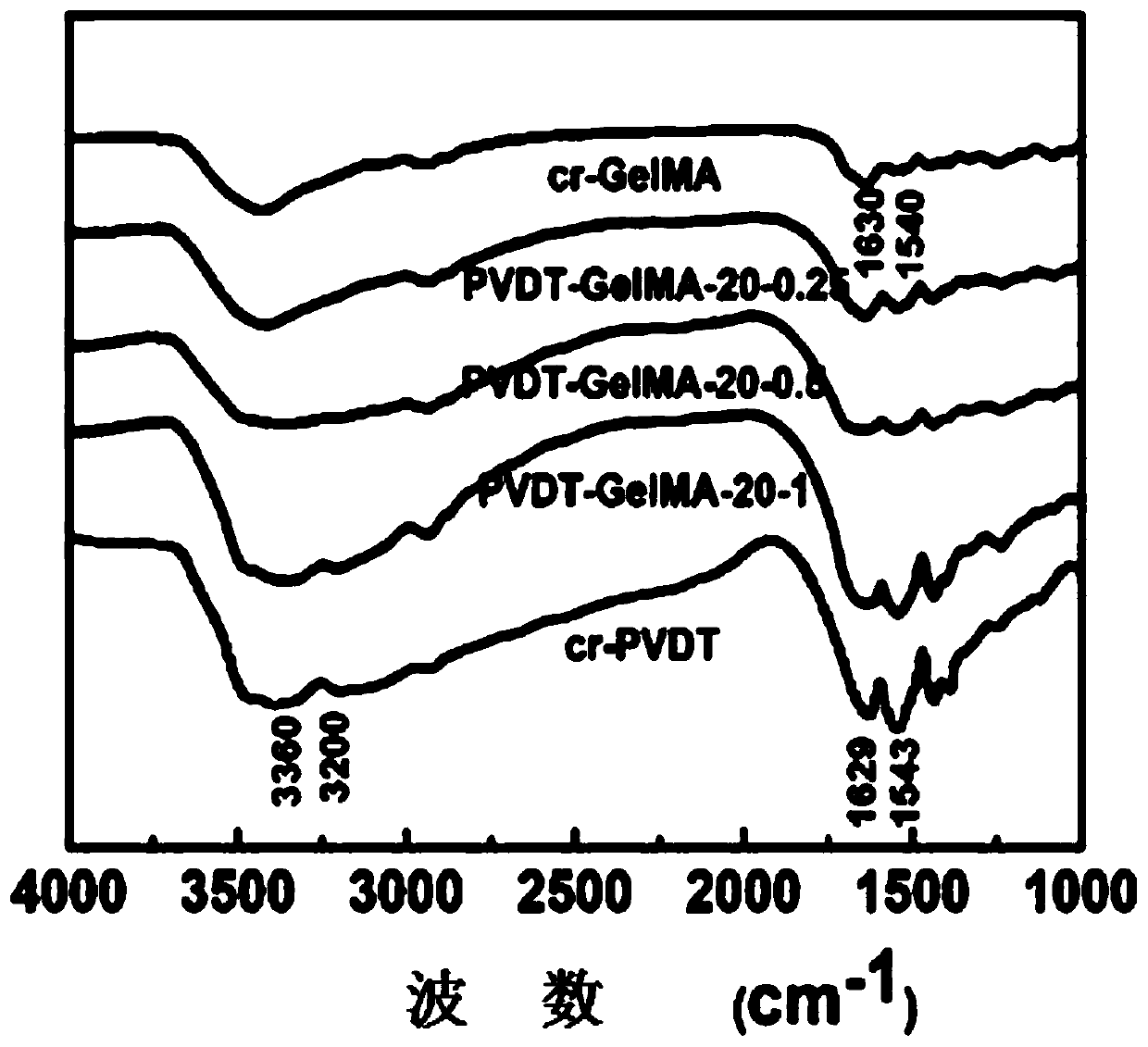 pH-responsive biodegradable high-strength hydrogel and preparation method thereof, and applications in stomach filling agents