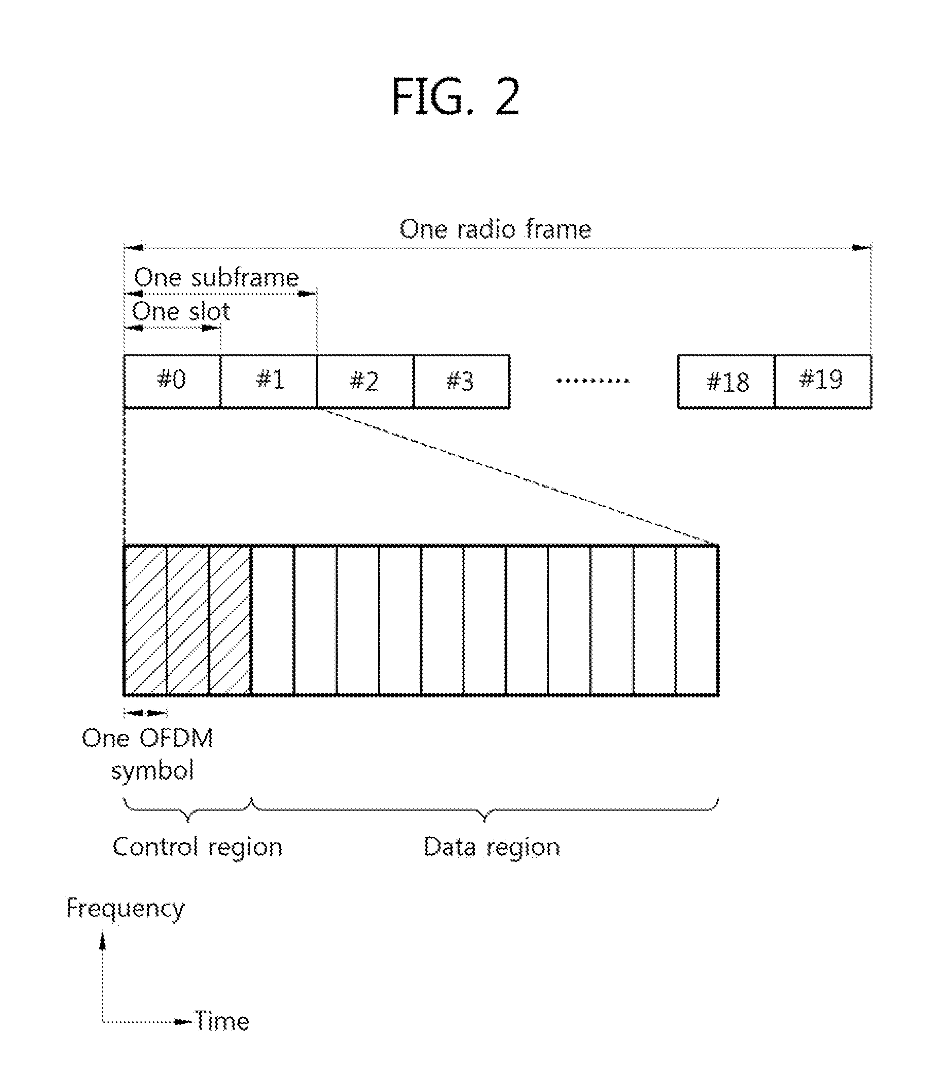 Synchronization method for distributed antenna system and apparatus using the same