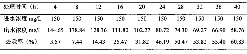 Method for preparing novel biological microcapsule for biological fluidized bed